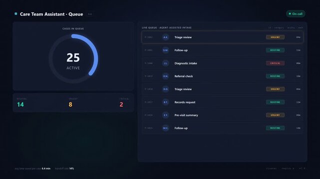 Care Team Assistant Queue Dashboard UI. Dark mode medical interface showing active cases, triage list, and patient intake status.
