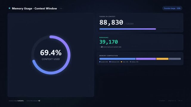 Animated LLM Memory Usage & Context Window Dashboard UI. Dark mode interface showing token consumption, remaining capacity, and memory composition breakdown.
