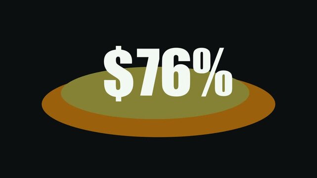 Futuristic dollar countdown timer animation, glowing dollar symbol integrated with a circular countdown display, numbers decreasing smoothly from 0 to 100