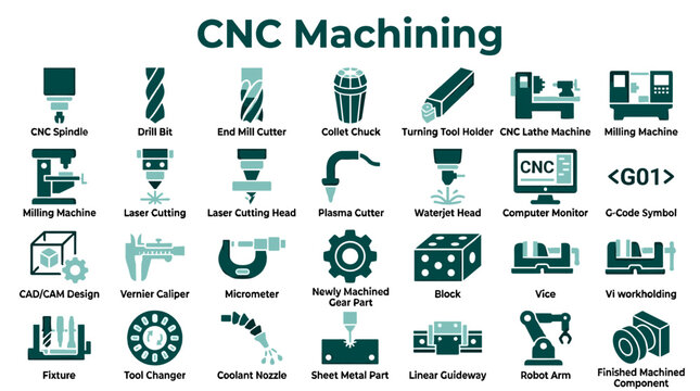CNC Machining Icons and Symbols Collection Representing Manufacturing Technology and Precision Engineering Processes