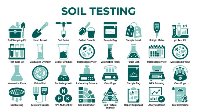 Comprehensive soil testing equipment and procedures for agricultural analysis and scientific research