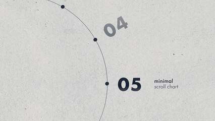 Minimal Scroll Chart