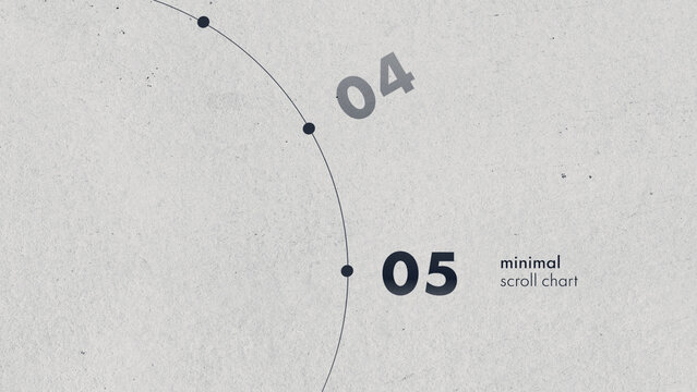 Minimal Scroll Chart