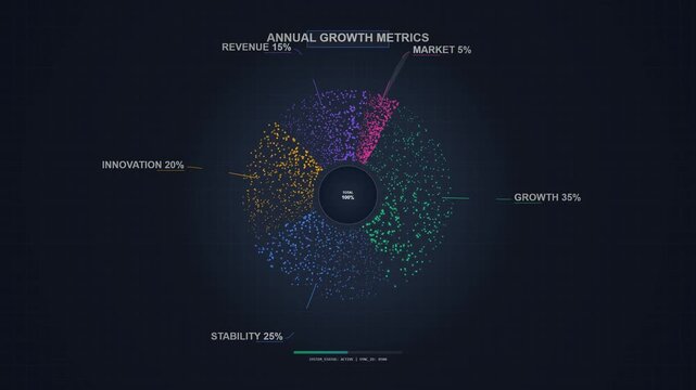 Abstract Data Visualization: Annual Growth Metrics Analysis