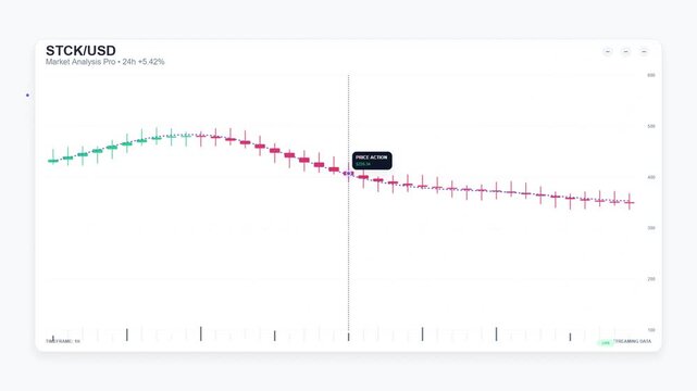 Stock Market Graph Animation - Fluctuating Trends with Data Analysis