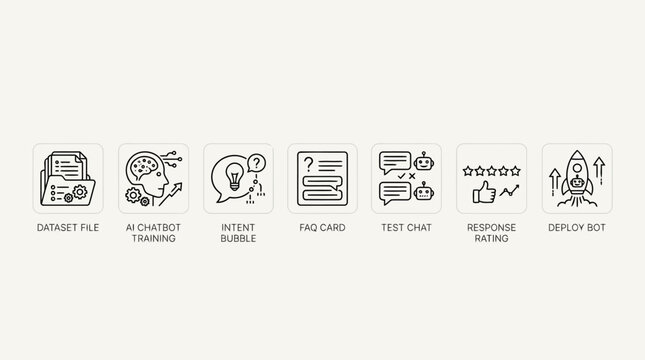 Series of artificial intelligence chatbot training and deployment icons showing dataset files brain processing intent identification faq cards live chat testing ratings.