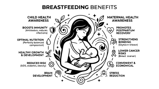 Breastfeeding Benefits Infographic with Mother Nursing Baby Illustration