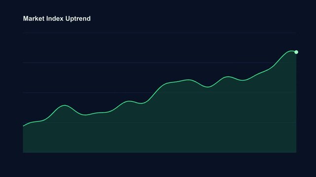 Animated rising line graph showing financial market index uptrend with area fill