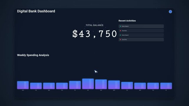 Comprehensive Analytics Dashboard Visualizing Real Time Productivity Metrics