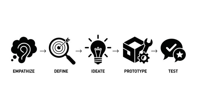 Design thinking process steps infographic with icons.