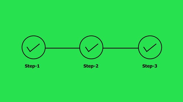 A bright green background serves as the canvas for a minimalist graphic featuring two white circles with checkmarks, labeled Step-1 and Step-2, connected by a line to signify sequential completion