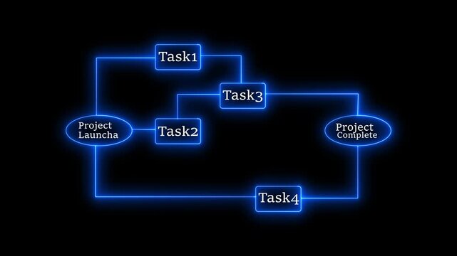 Project management workflow diagram with tasks and stages task management project launch project complete.4k video
