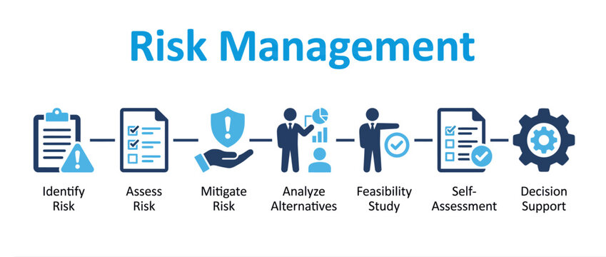 Risk management process infographic with icons