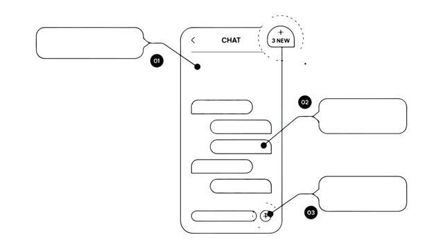 Smartphone mobile chat application interface mockup with numbered callouts and text bubble placeholders for user experience and interface design process.