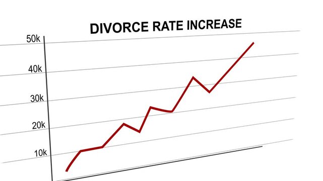 Divorce Rate Increase Statistics Animation of Upward Trend Line Graph. Minimal Infographic Design Representing Rising Divorce Rates, Social Change, Demographic Analysis And Data Visualization.