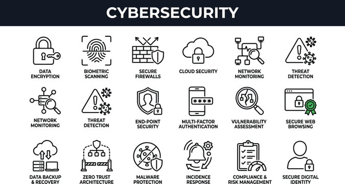 Cybersecurity infographic presents a collection of labeled line icons representing essential digital protection strategies and network monitoring tools.
