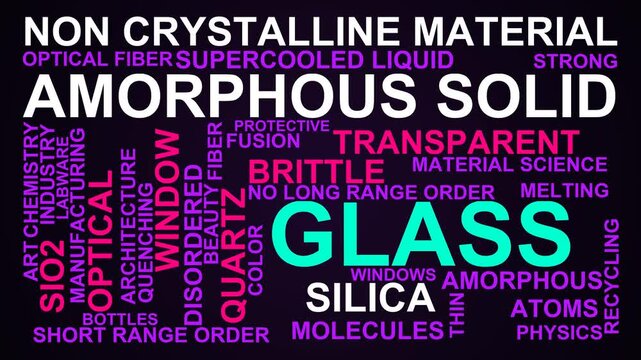 Glass Word Cloud