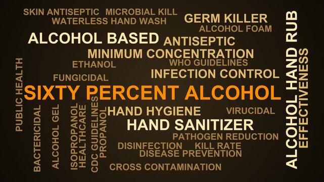 Sixty Percent Alcohol Word Cloud