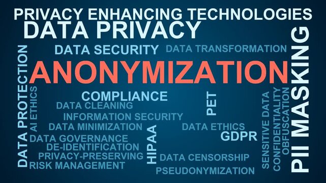 Anonymization Word Cloud