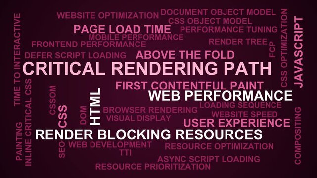 Critical Rendering Path Word Cloud
