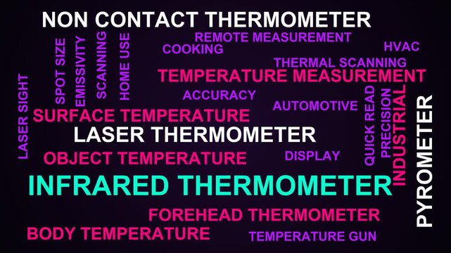 Infrared Thermometer Word Cloud