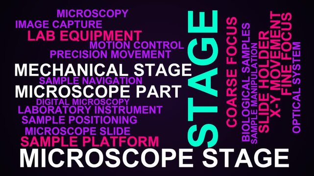 Stage Word Cloud