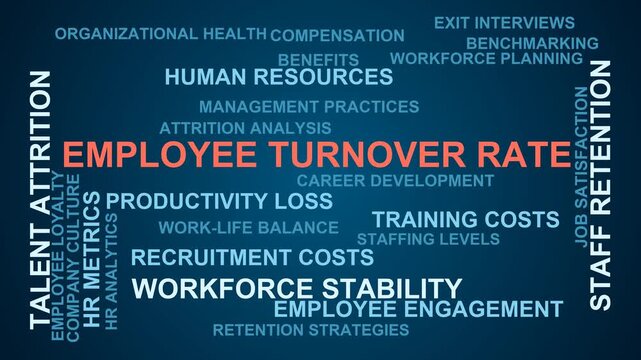 Employee Turnover Rate Word Cloud