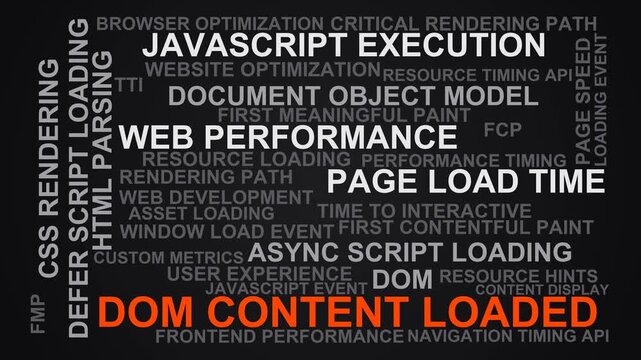 Dom Content Loaded Word Cloud