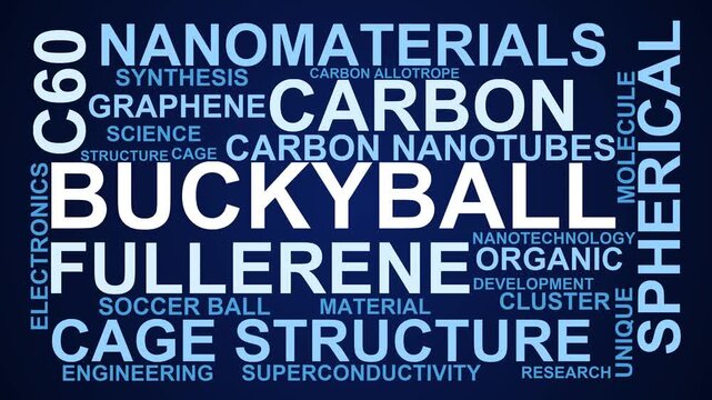 Buckyball Word Cloud
