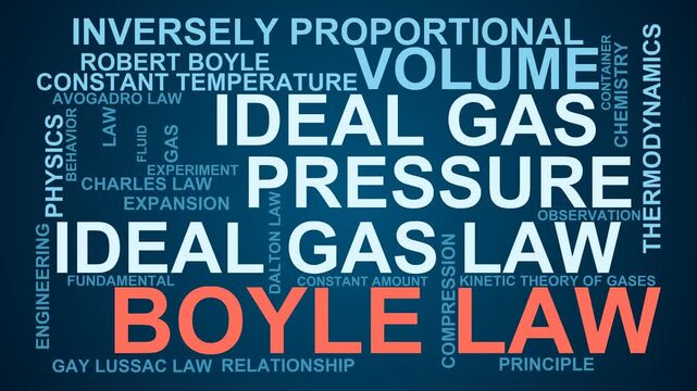 Boyle Law Word Cloud