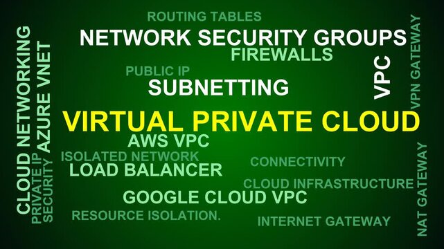 Virtual Private Cloud Word Cloud