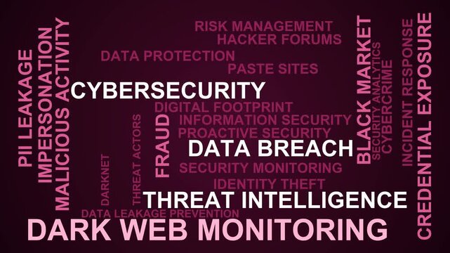 Dark Web Monitoring Word Cloud