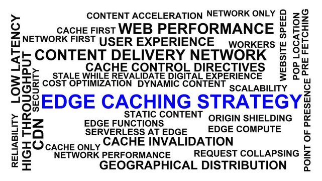 Edge Caching Strategy Word Cloud