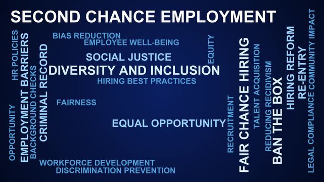 Second Chance Employment Word Cloud
