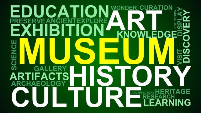 Museum Word Cloud