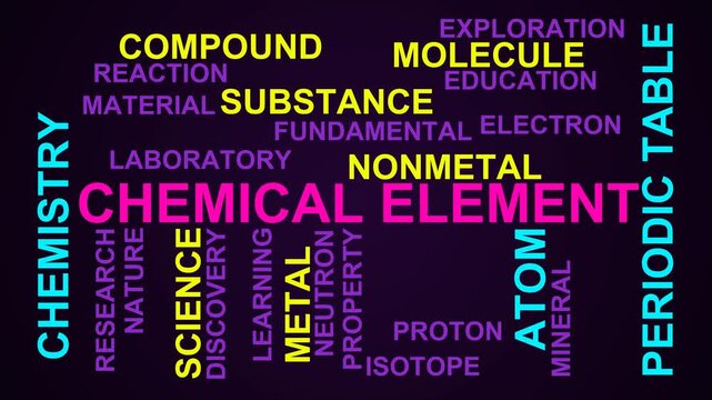 Chemical Element Word Cloud
