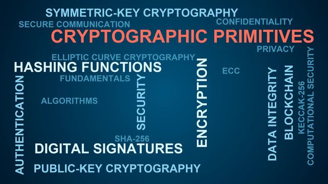 Cryptographic Primitives Word Cloud