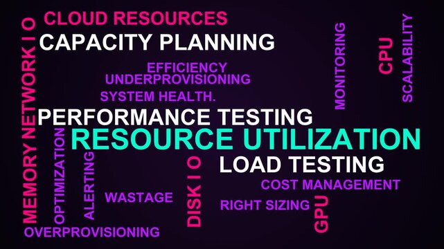 Resource Utilization Word Cloud