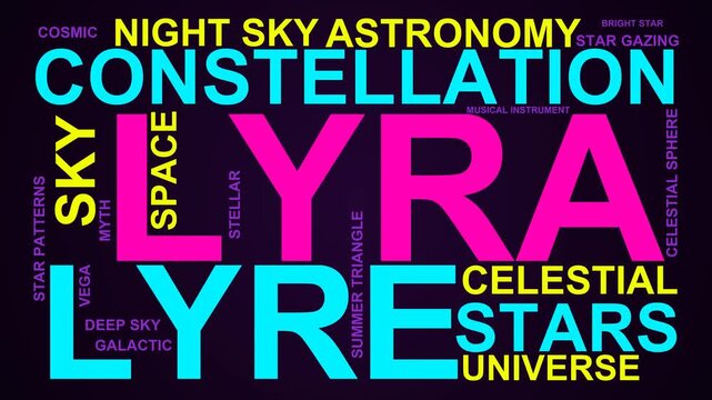 Lyra Word Cloud