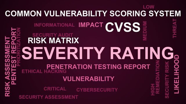 Severity Rating Word Cloud