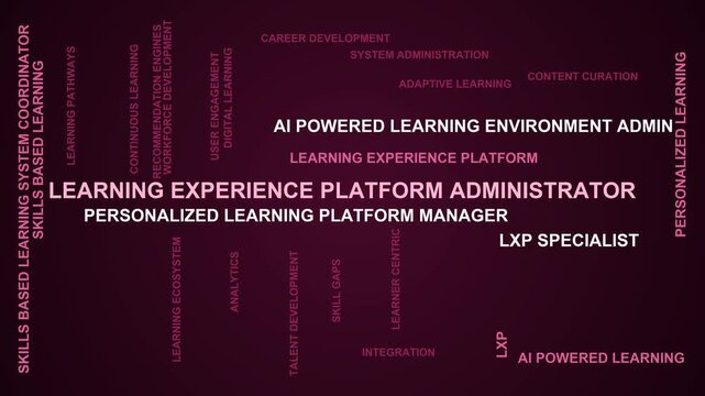Learning Experience Platform Administrator Word Cloud