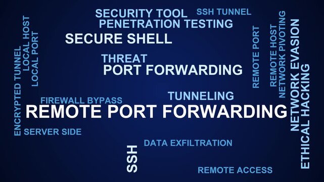Remote Port Forwarding Word Cloud