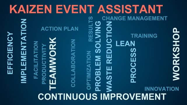 Kaizen Event Assistant Word Cloud