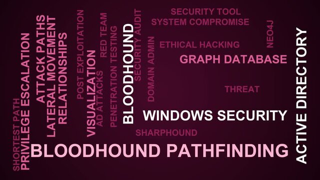 Bloodhound Pathfinding Word Cloud