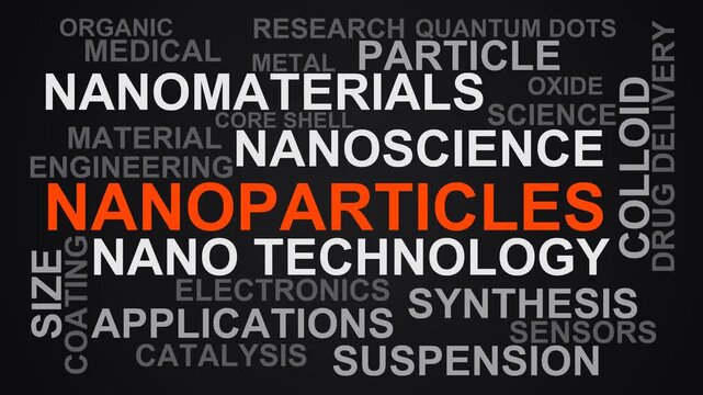 Nanoparticles Word Cloud