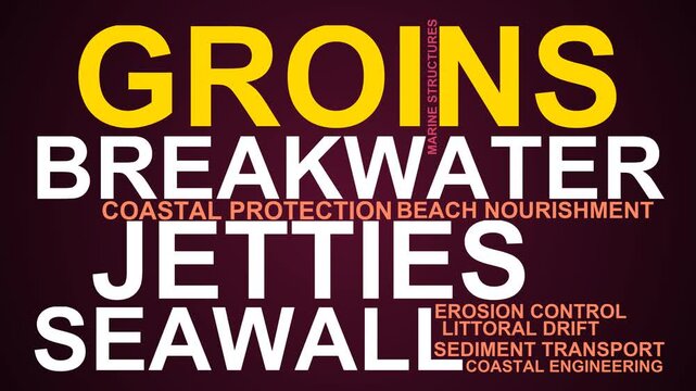 Groins Word Cloud