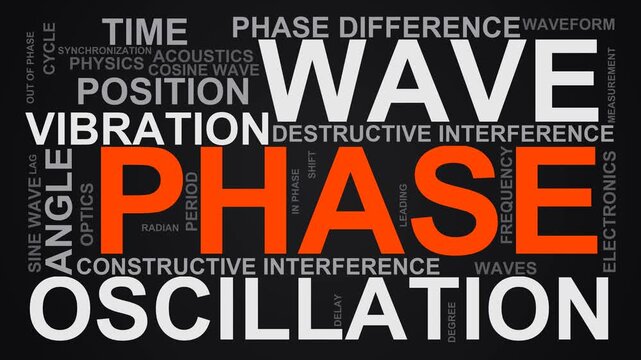 Phase Word Cloud
