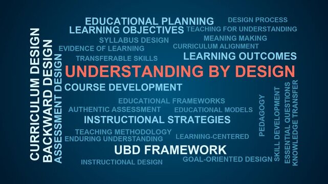 Understanding By Design Word Cloud