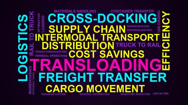 Transloading Word Cloud