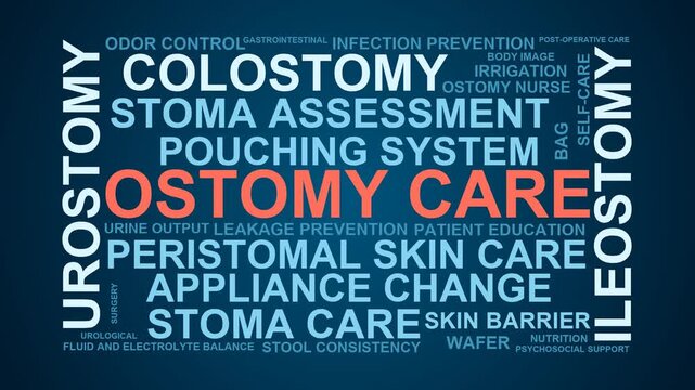 Ostomy Care Word Cloud